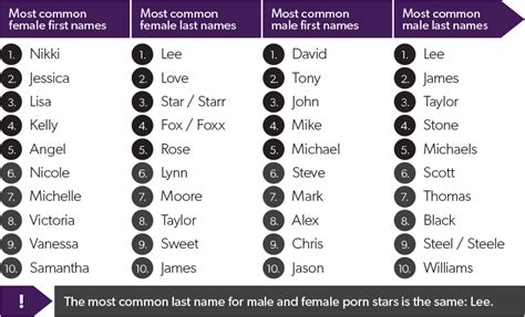 porn name that porn|Pornstar Finder: Find A Porn Star .